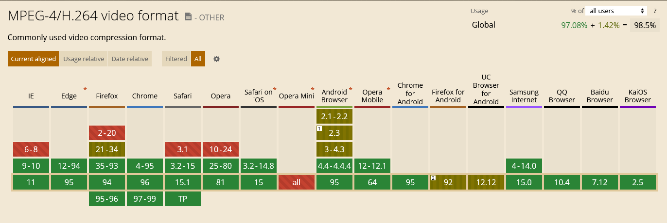 Compatbilité navigateur avec MP4